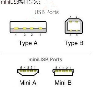 Mini USB接口定义图