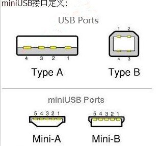 Mini USB接口定义