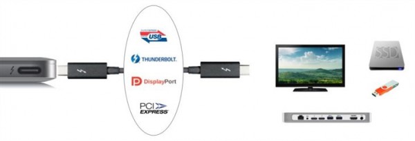 Type-C USB接口传输产品
