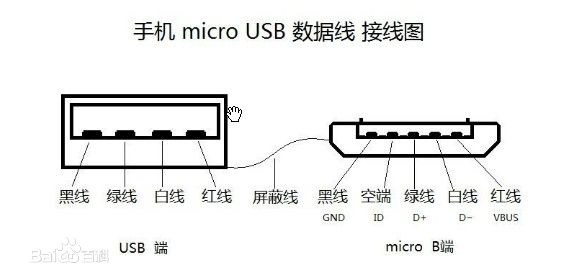 Micro USB母座定义
