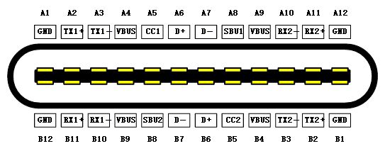 USB Type C公头定义